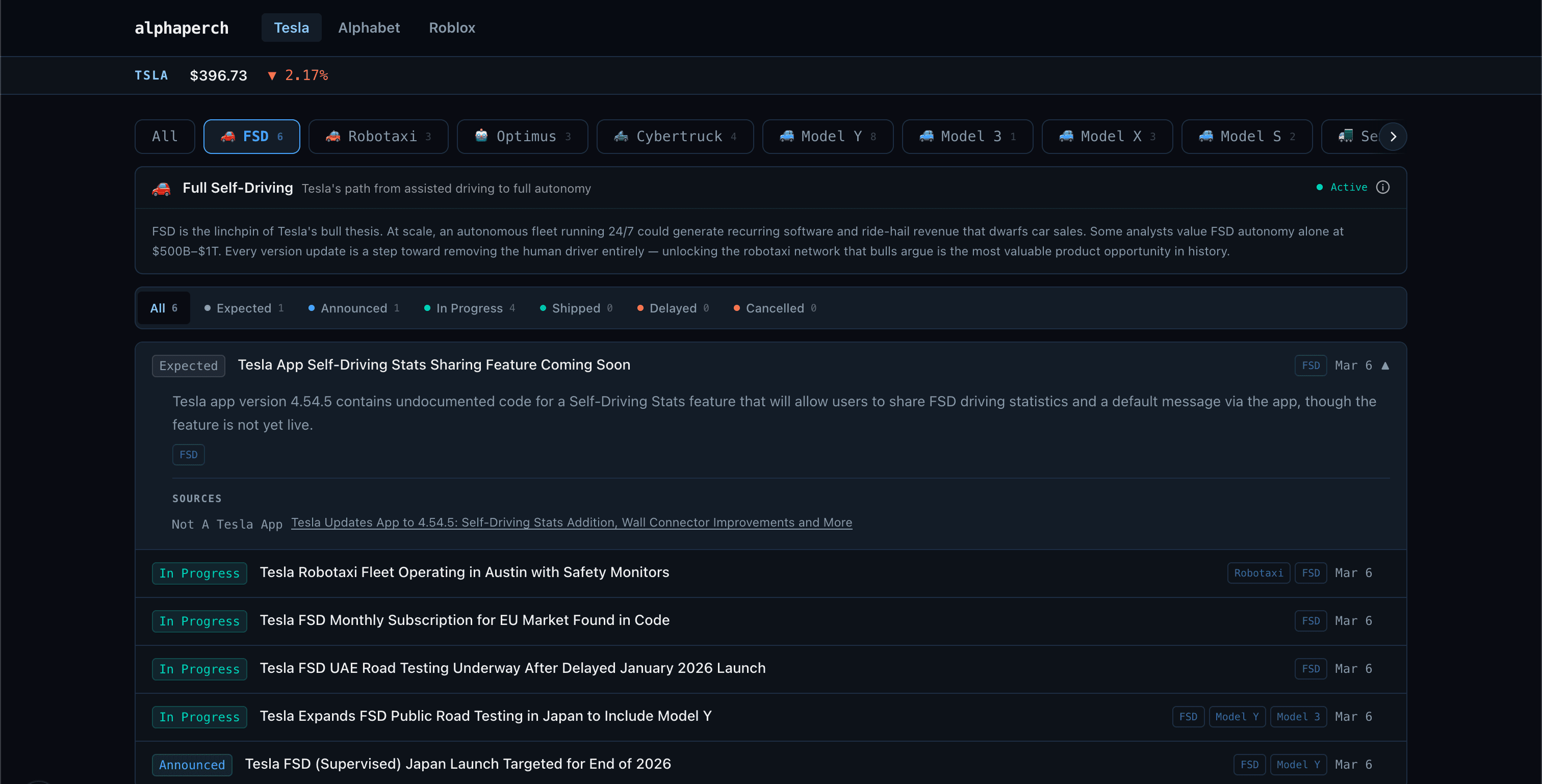 Product Intelligence dashboard showing Tesla pipeline milestones